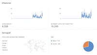 statistikker